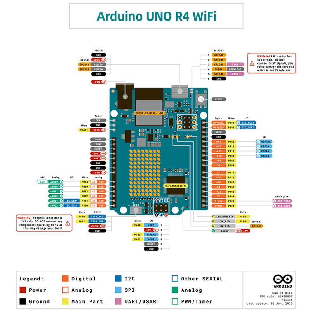 Original Arduino UNO R4 WiFi Development Board With Type-C Cable