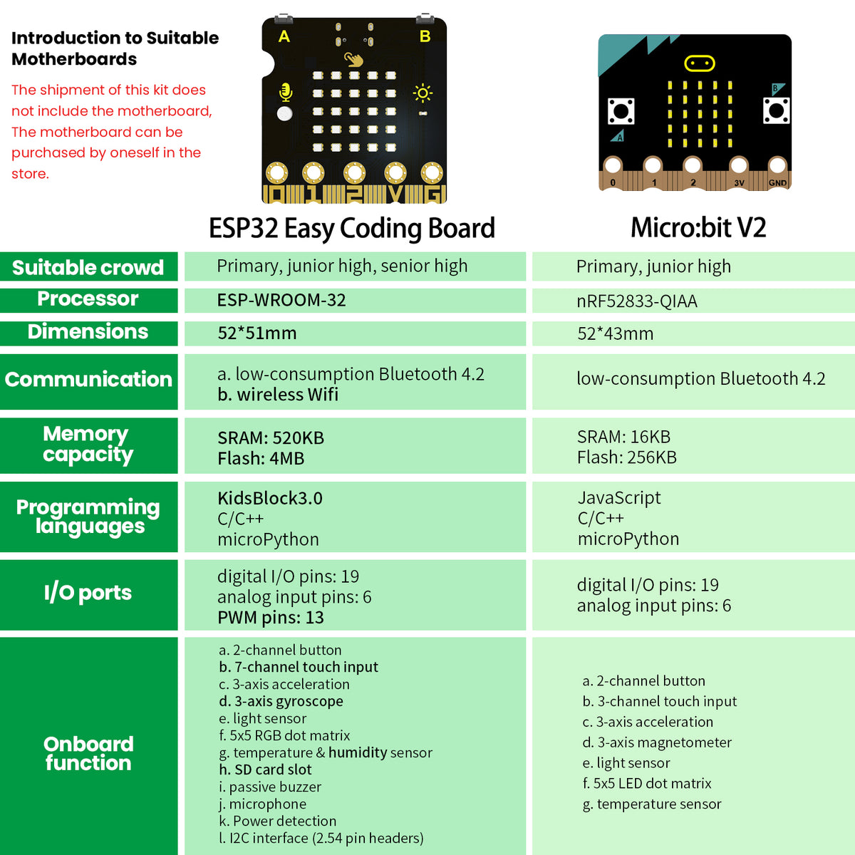 Keyestudio Crocodile Creative Learning Starter Kit DIY Stem Programming With Microbit Mainboard