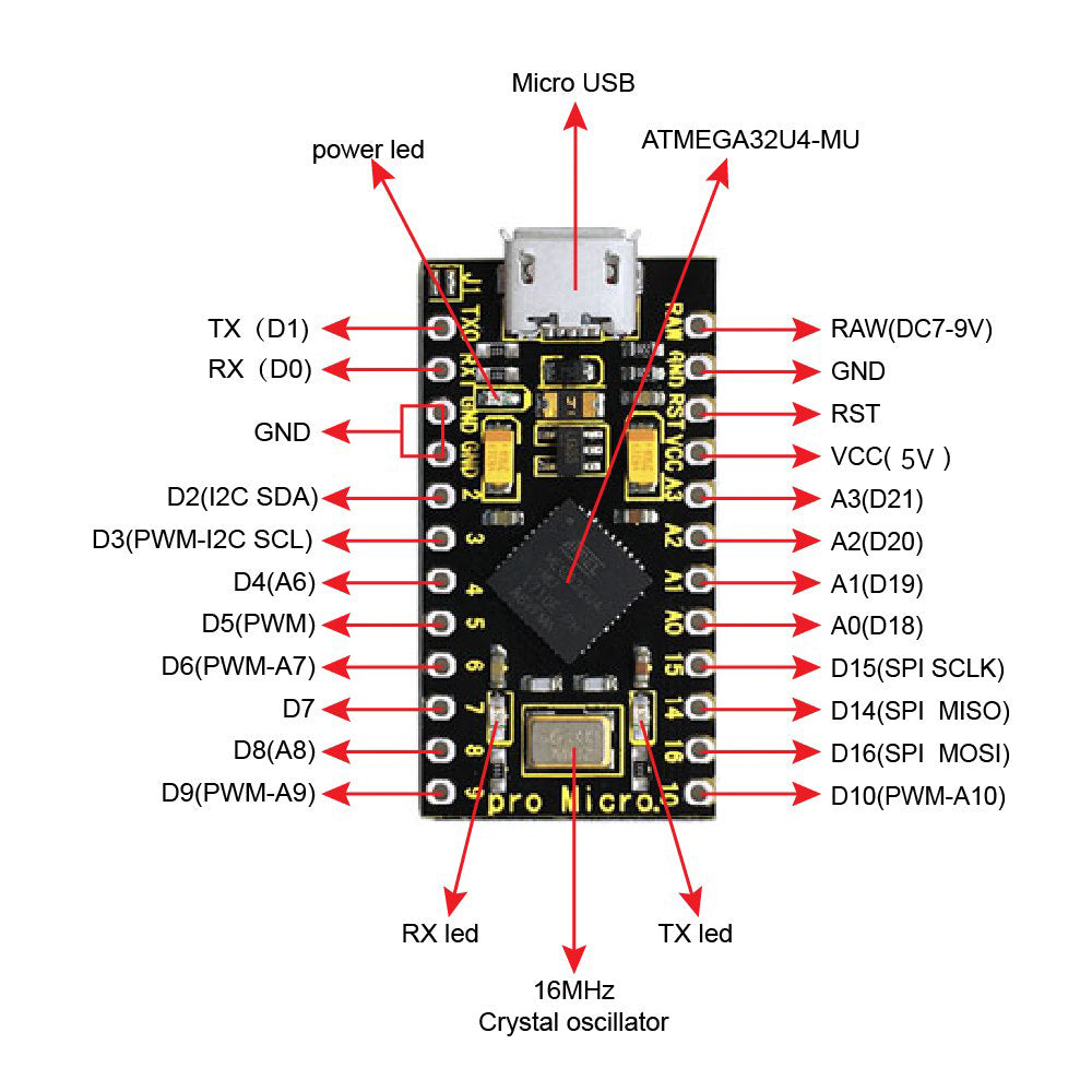 Keyestudio PRO MICRO 5V 16MHZ ATMEGA32U4-MU Development Board For Arduino