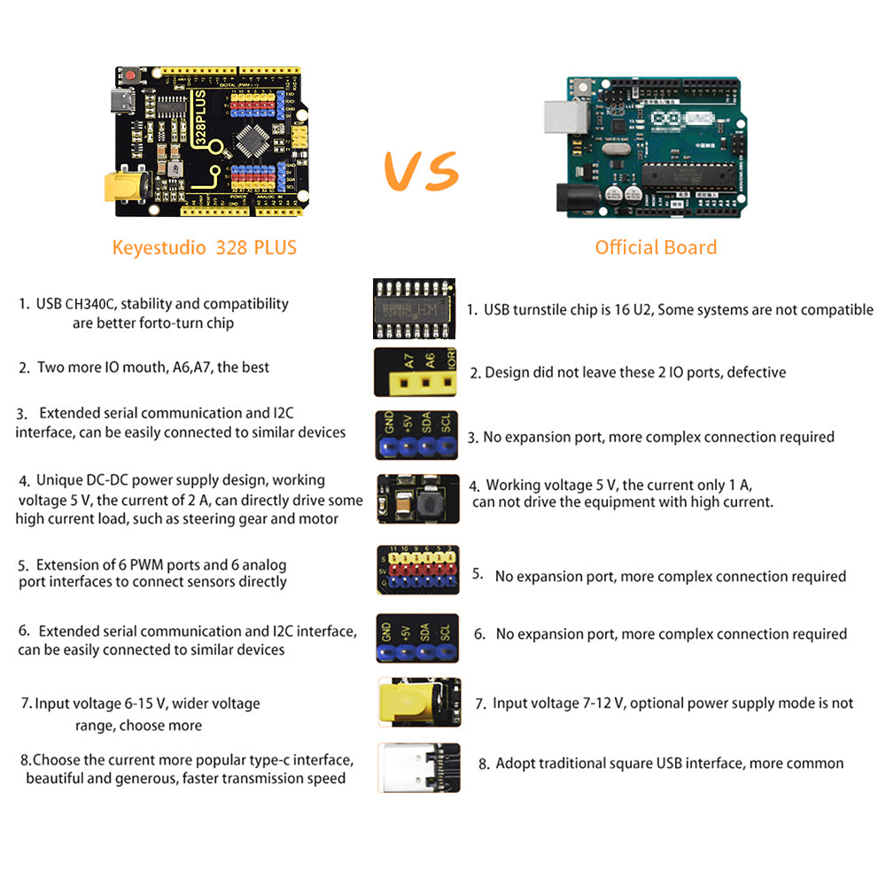 Keyestudio 328 PLUS Control Board for Arduino UNO Board