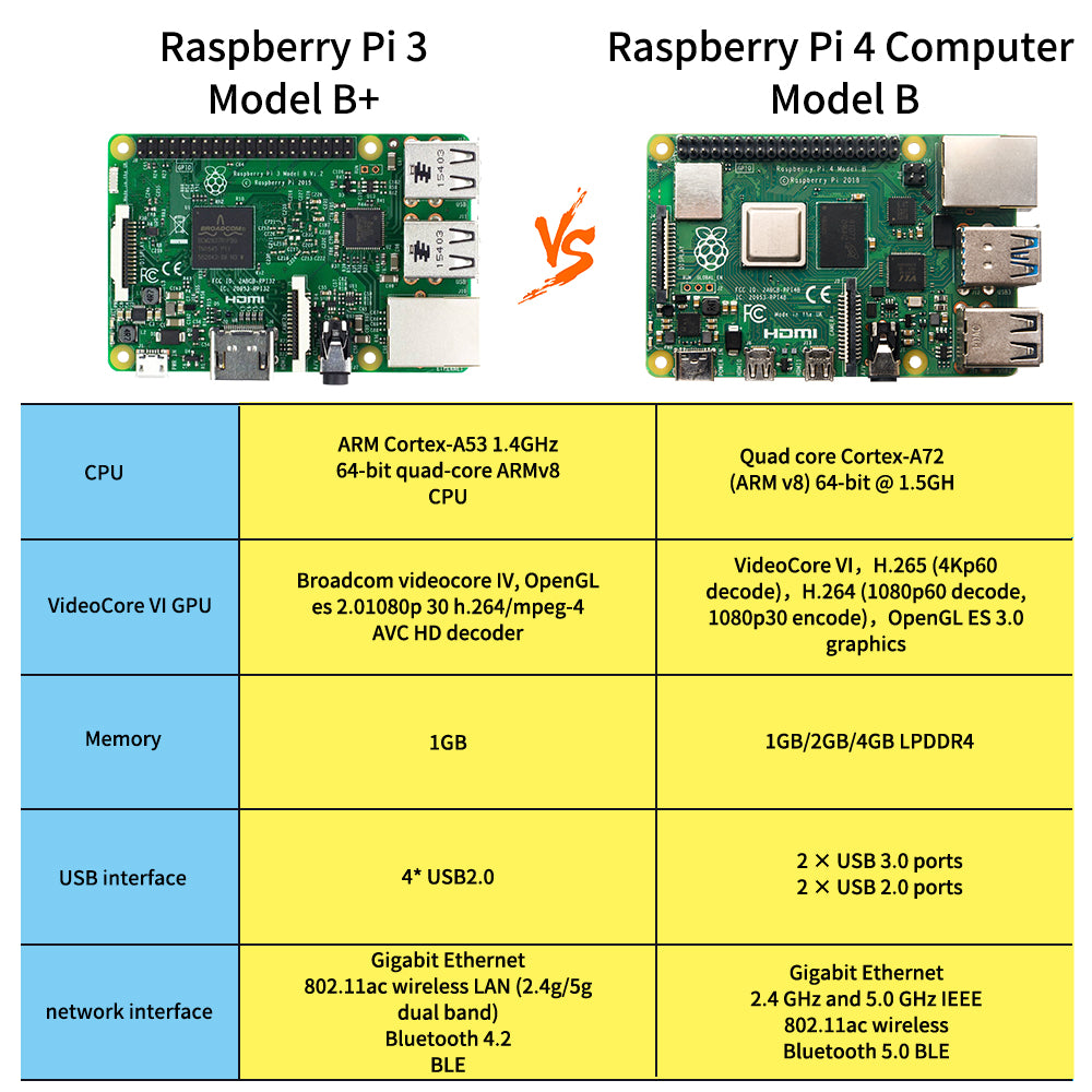 Keyestudio Original Raspberry Pi 4B Starter Kit Complete Device Kit With UK Plug Power Supply (No Raspberry Pi board)