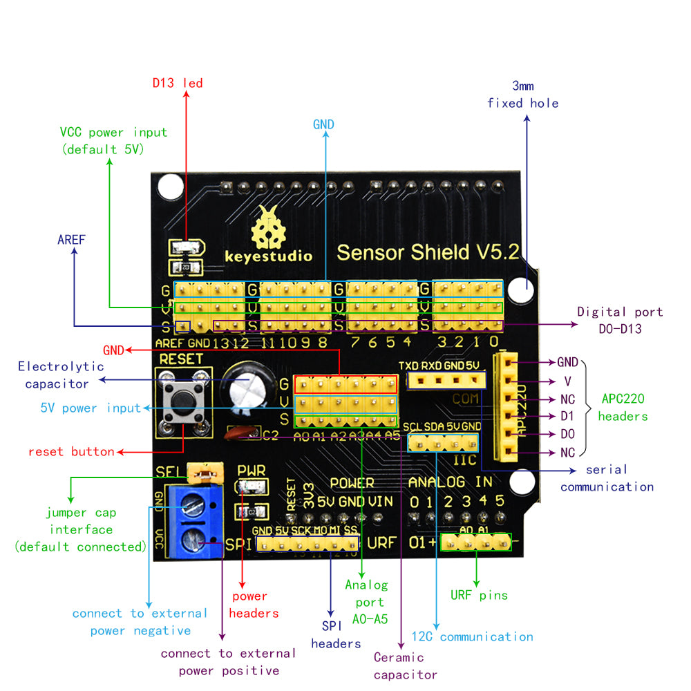 Keyestudio Sensor Shield V5 Expansion Board Module for Arduino UNO Arduino LEONARDO