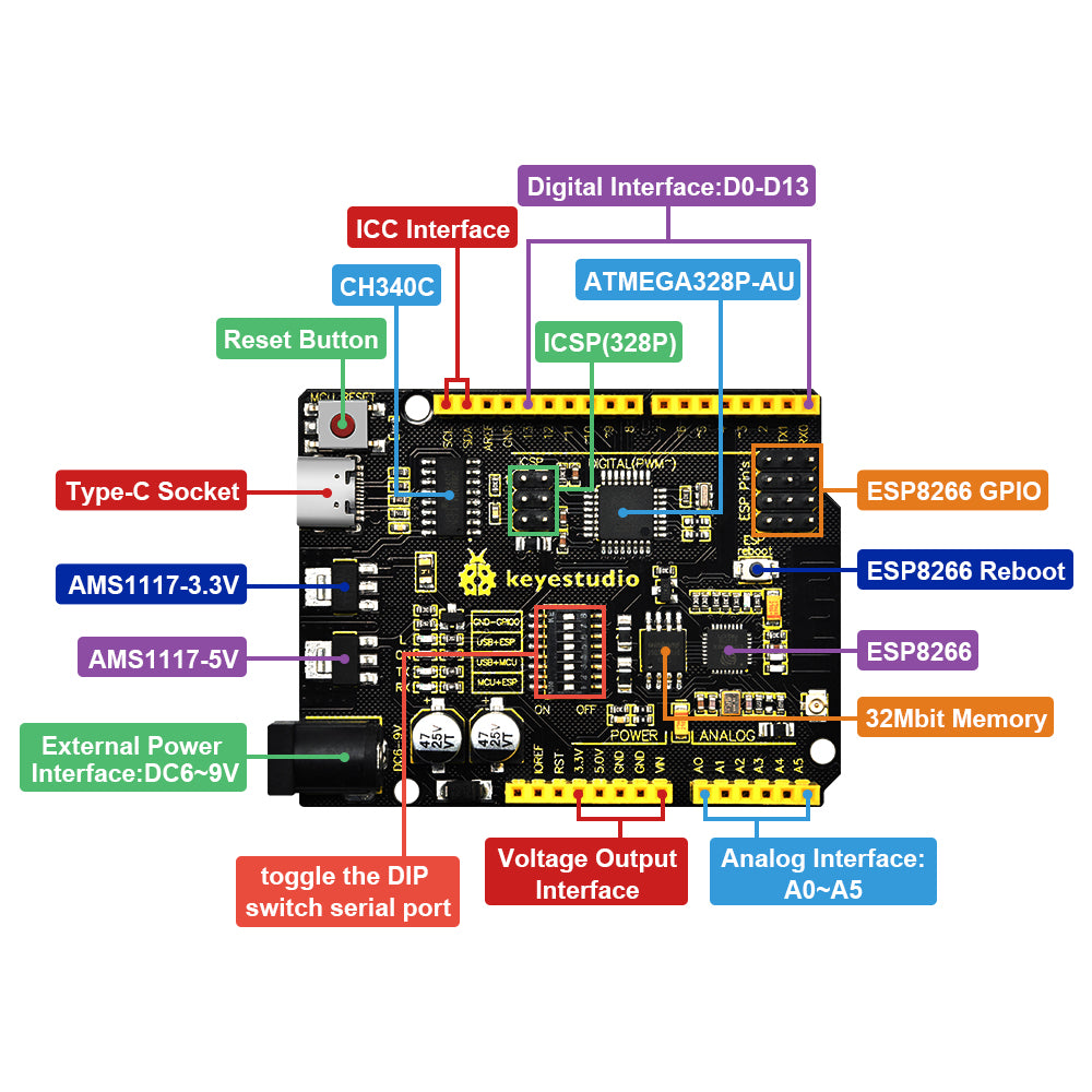 Keyestudio 328 WIFI PLUS Main Control Board For Arduino UNO R3 and ESP8266 Development Board