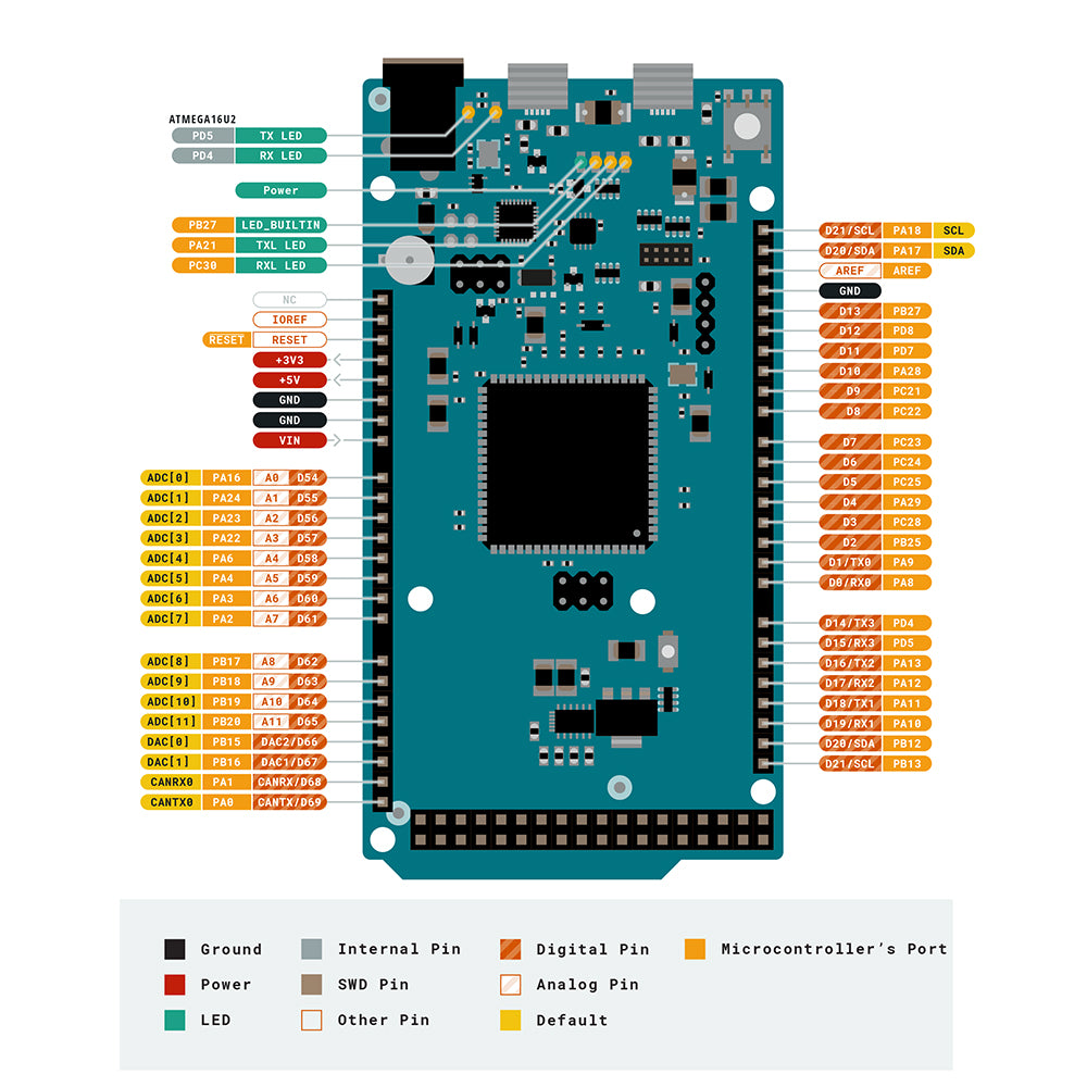 Official Arduino Due (A000062-CN) AT91SAM3X8E Development Board With USB Cable