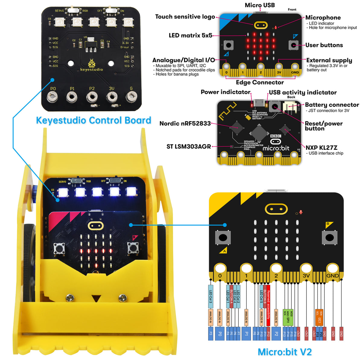 Keyestudio Micro Bit V2 Desk Bit Small Robot Smart Car for Microbit STEM Programming Car Kit(Without Microbit board)