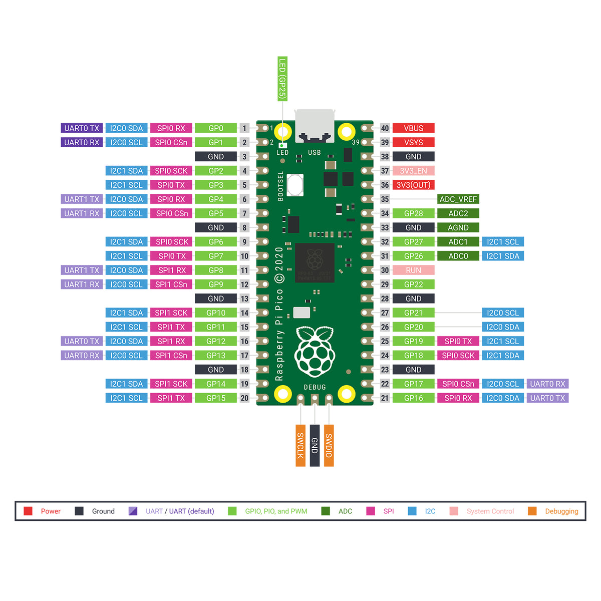 Keyestudio Raspberry Pi Pico 37 in 1 Sensor Kit-MicroPython Raspberry pi Starter Kit