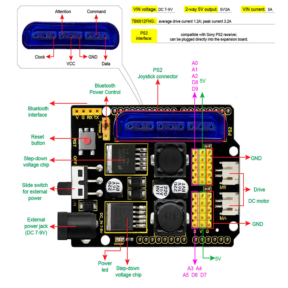 Keyestudio UNO R3 Development Board TB6612FNG Motor/Servo Drive Shield with PS2 Socket