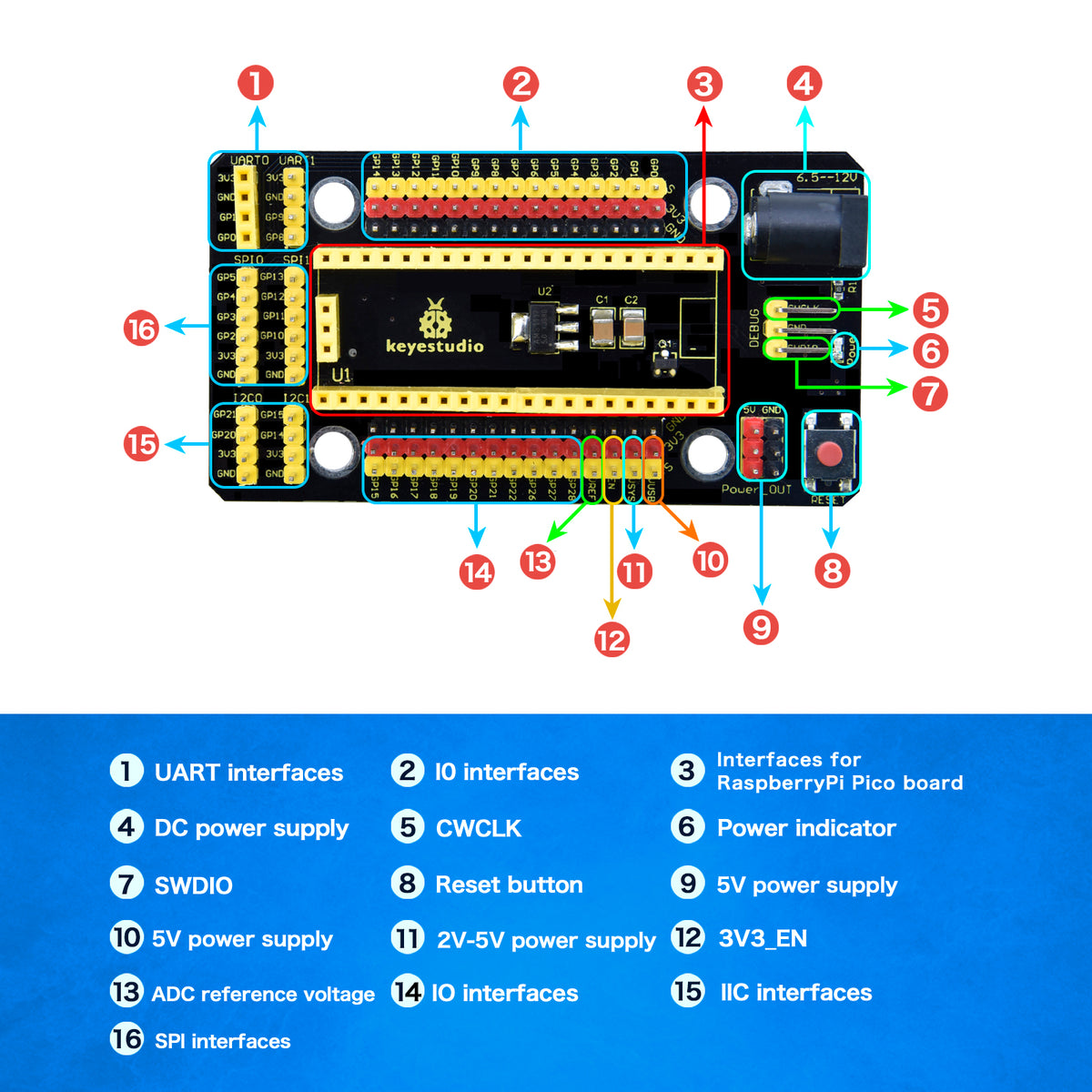 Keyestudio Raspberry Pi Pico 42 in 1 Sensor Starter Kit DIY Electronic Kit For Raspberry Pi