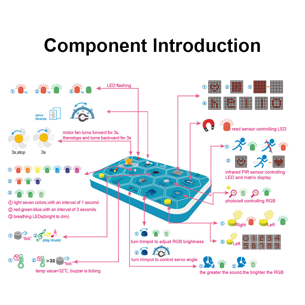 kidsbits Maker coding box V1.0 starter kit for Arduino STEM Education 7+