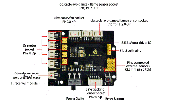 KS0559 motor shield function diagram