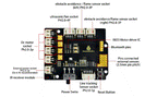 KS0559 motor shield function diagram