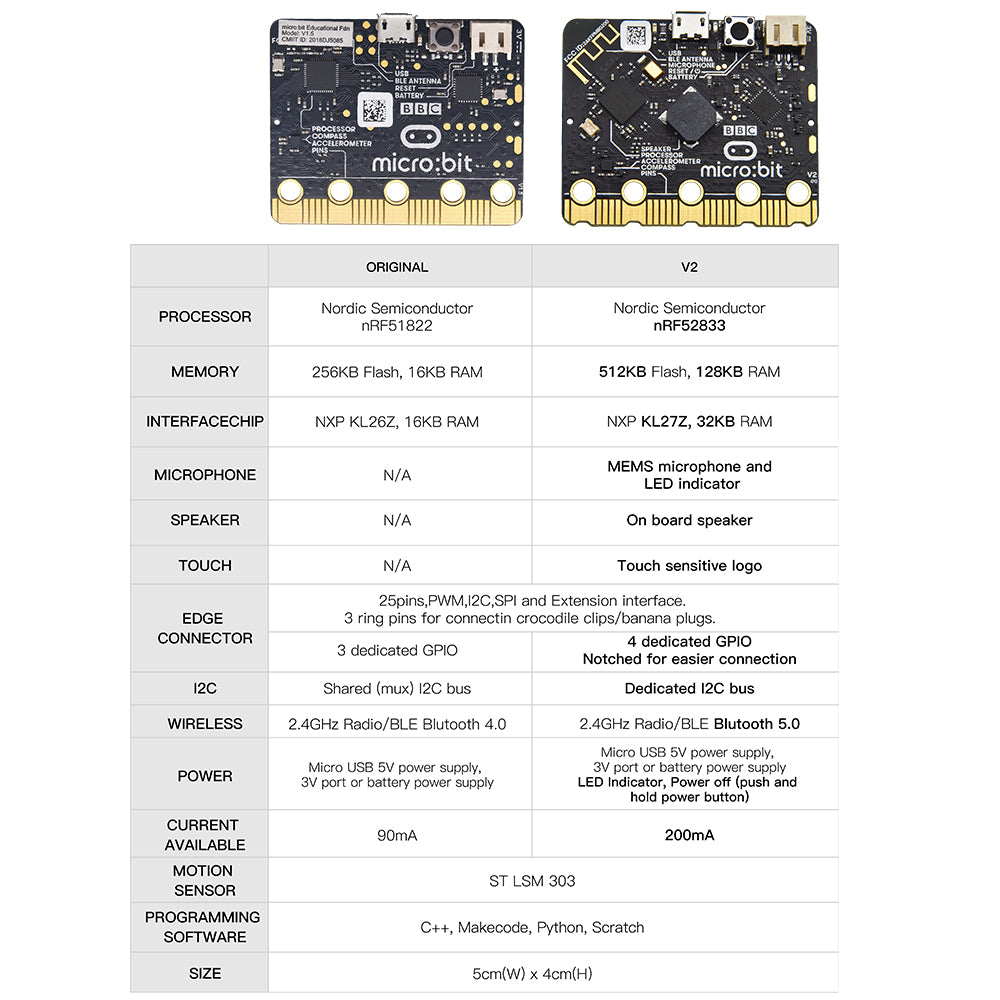 Official Micro Bit V2.2 Development Board For BBC Mirco: Bit DIY Projects Python Programming for STEM Education