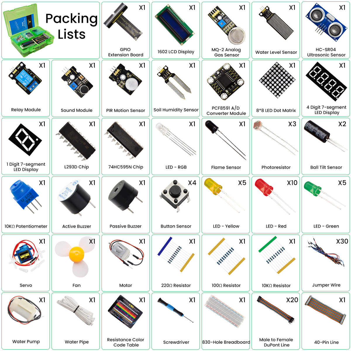 Keyestudio Raspberry Pi 4B Basic Starter Kit Python Programming Kit(NO RPI Board )