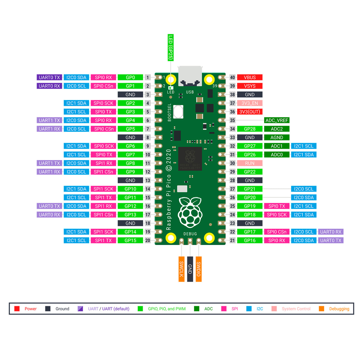 Keyestudio Raspberry Pi Pico 42 in 1 Sensor Starter Kit DIY Electronic Kit For Raspberry Pi
