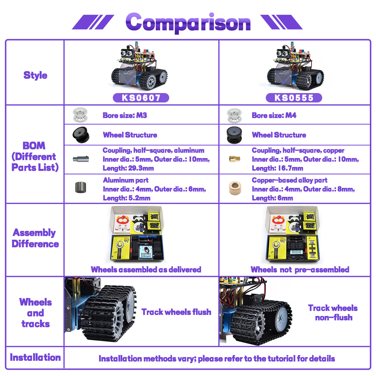 Keyestudio Mini Caterpillar Tank Robot V3.0