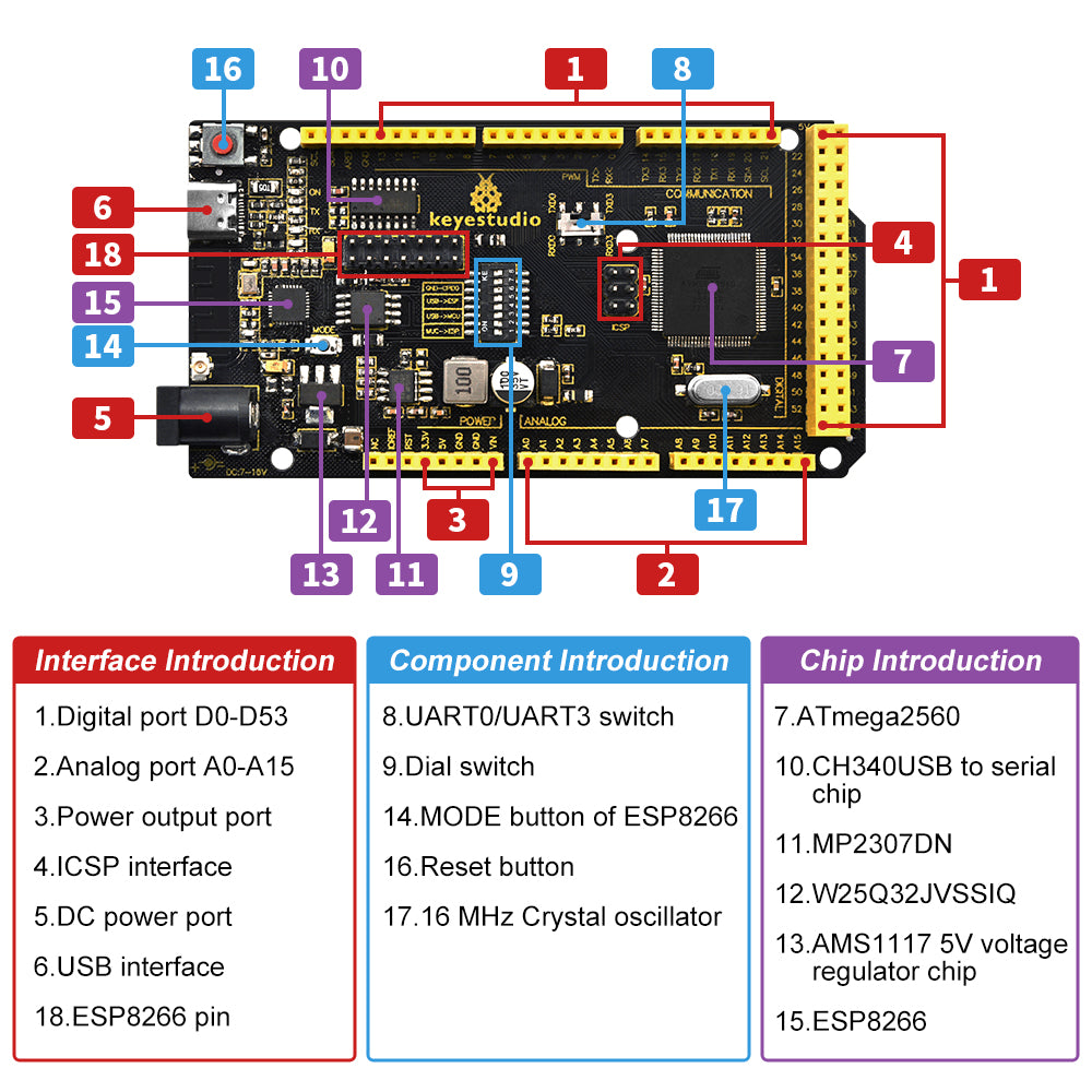 Keyestudio 2560 Development Board Compatible With Arduino Uno R3 +USB Cable