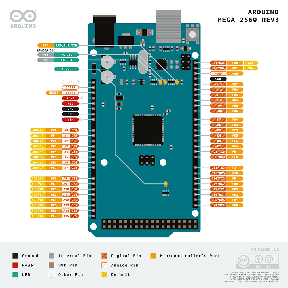 Original Arduino MEGA 2560 R3 ATmega2560 Development Board For Arduino
