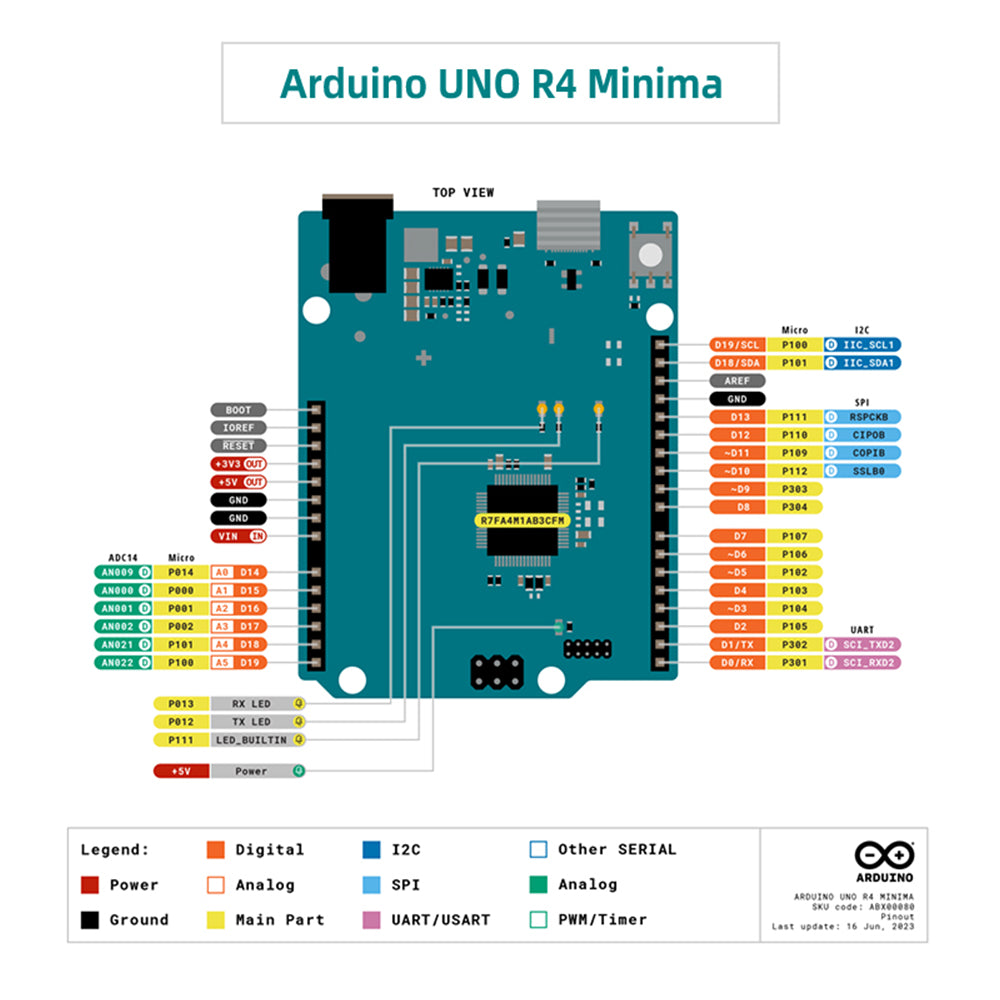 Arduino UNO R4 Minima Renesas RA4M1 Microprocessor For UNO Development Board