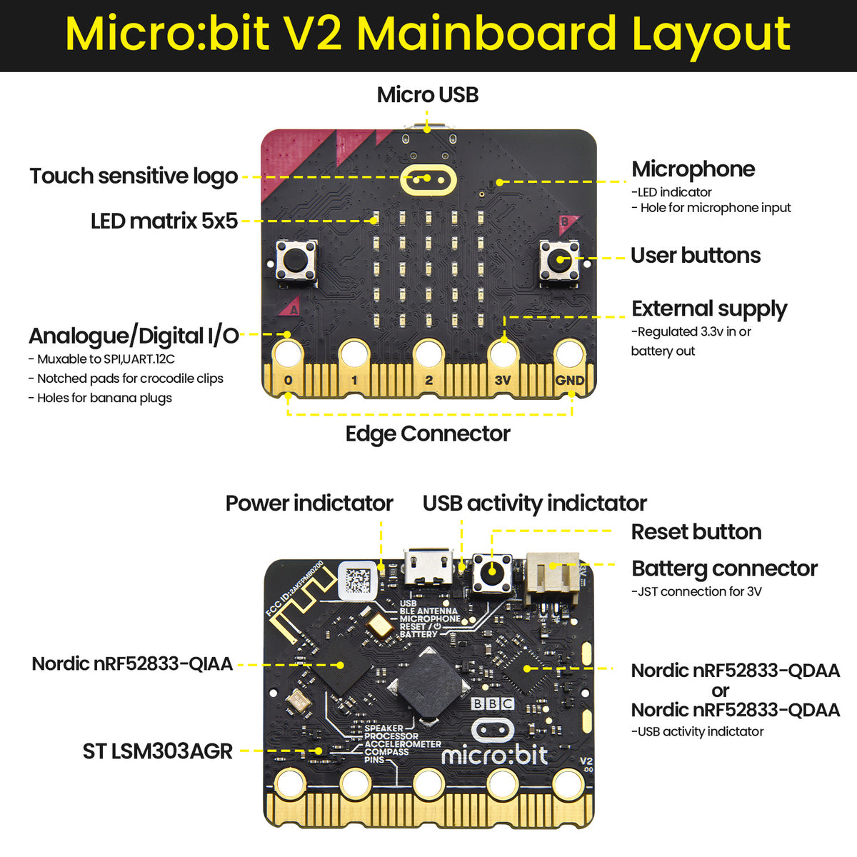 Keyestudio Microbit Variant Master 8-in-1 Multifunctional Programming Robot for Micro Bit Compatible with Lego