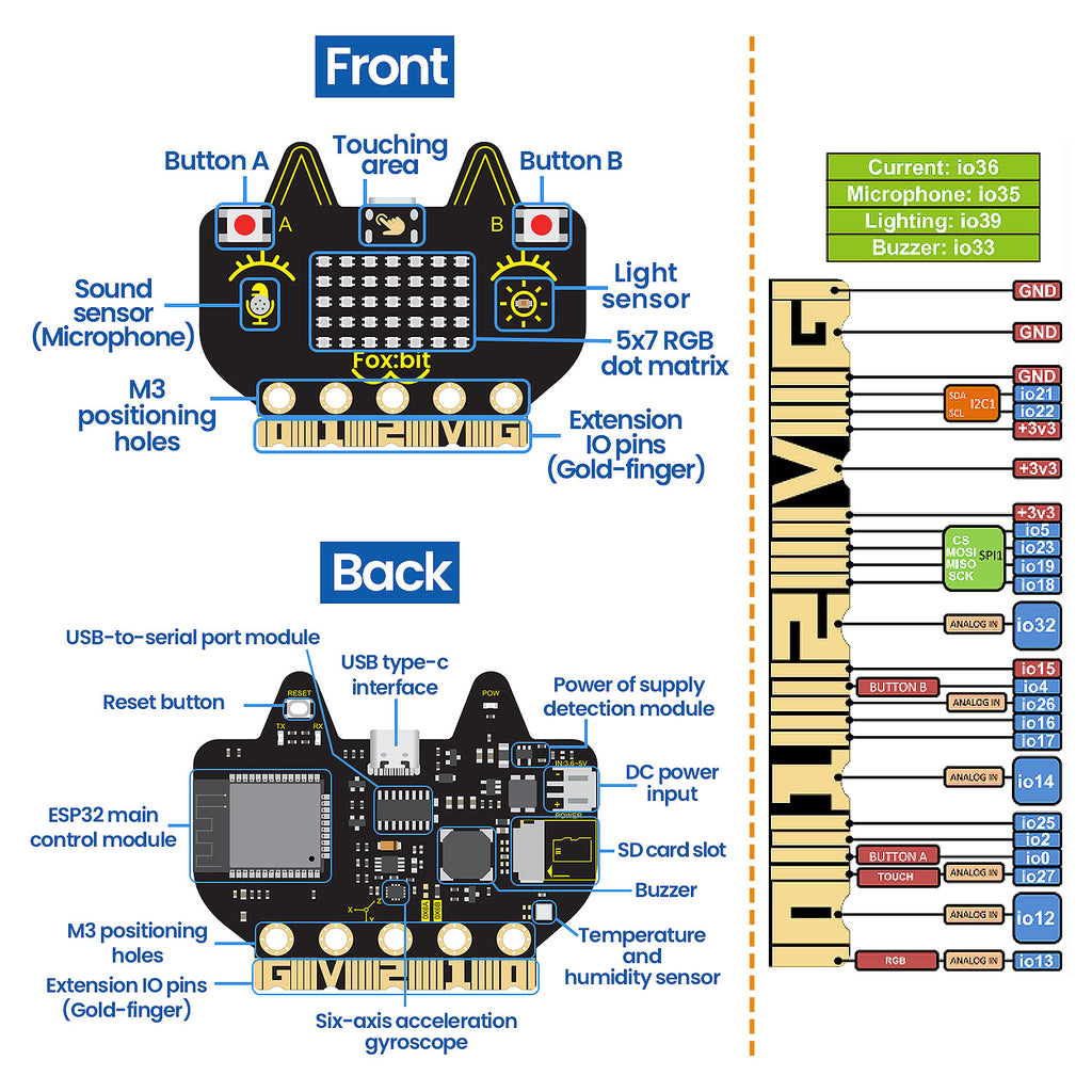 Keyestudio Foxbit Go Development Kit Rich Sensor and Peripheral Modules Supports Wi-Fi and Bluetooth